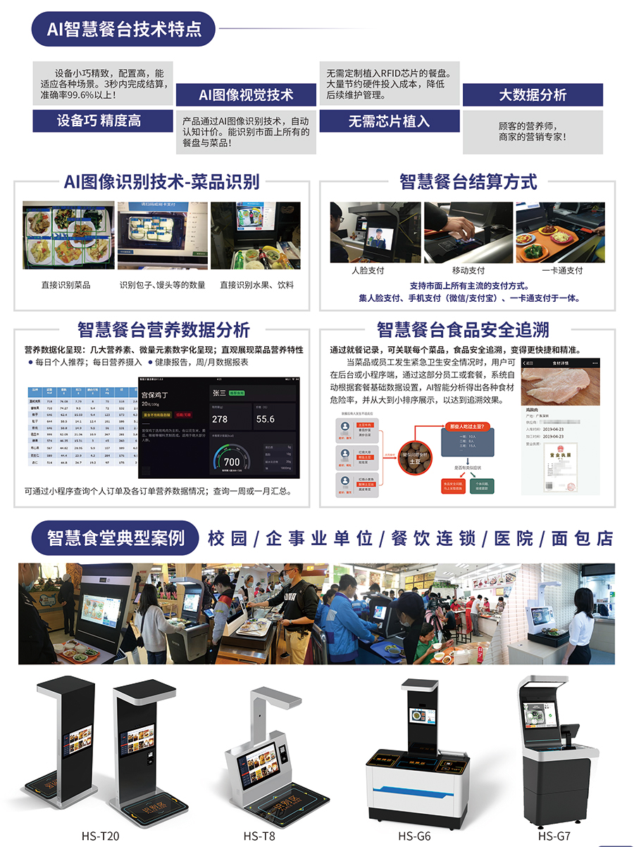 智慧食堂AI餐台解决方案(图2)