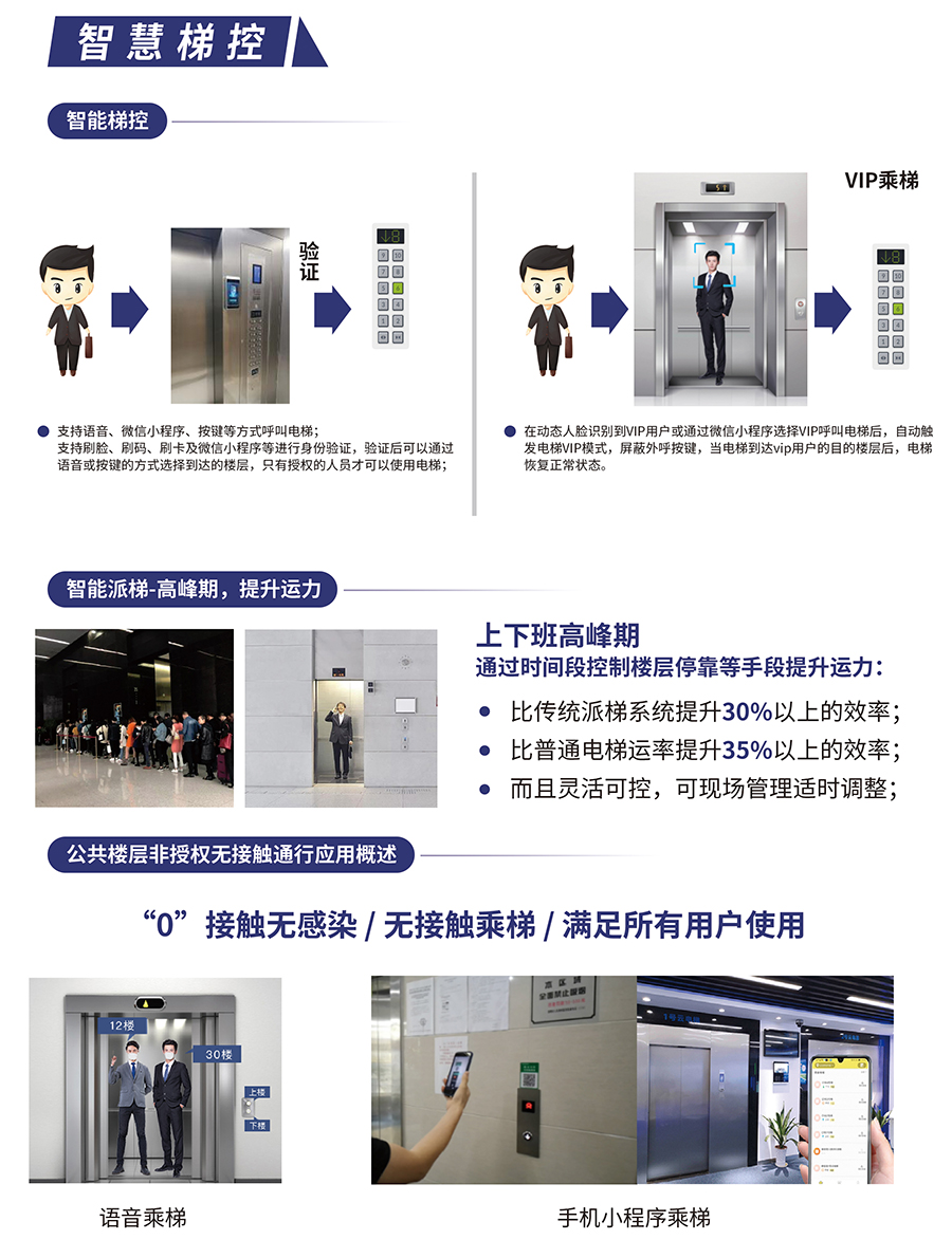 人脸识别梯控管理方案(图1)