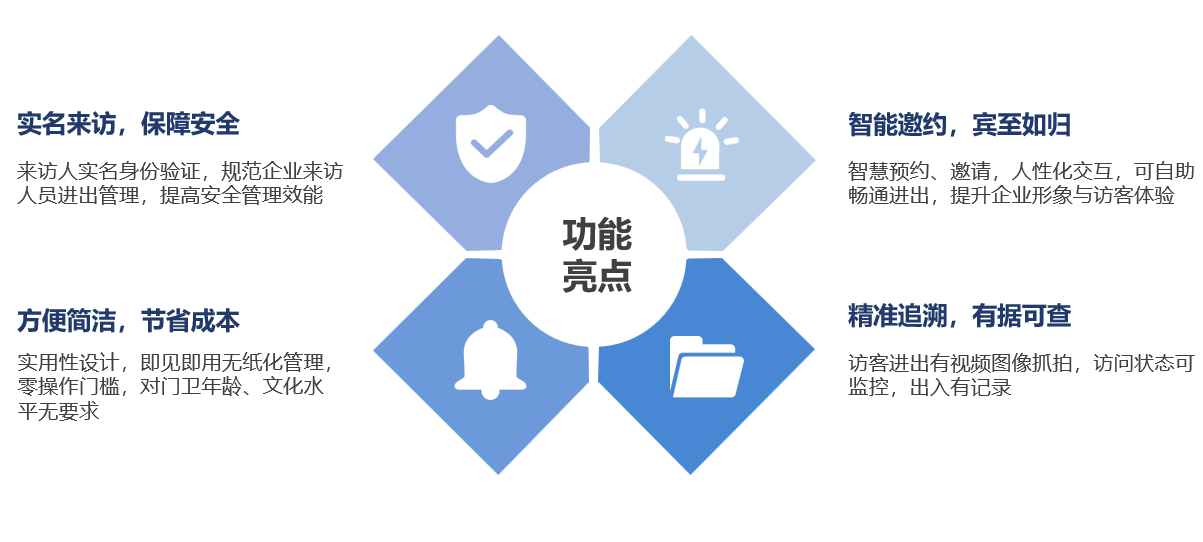 访客管理系统